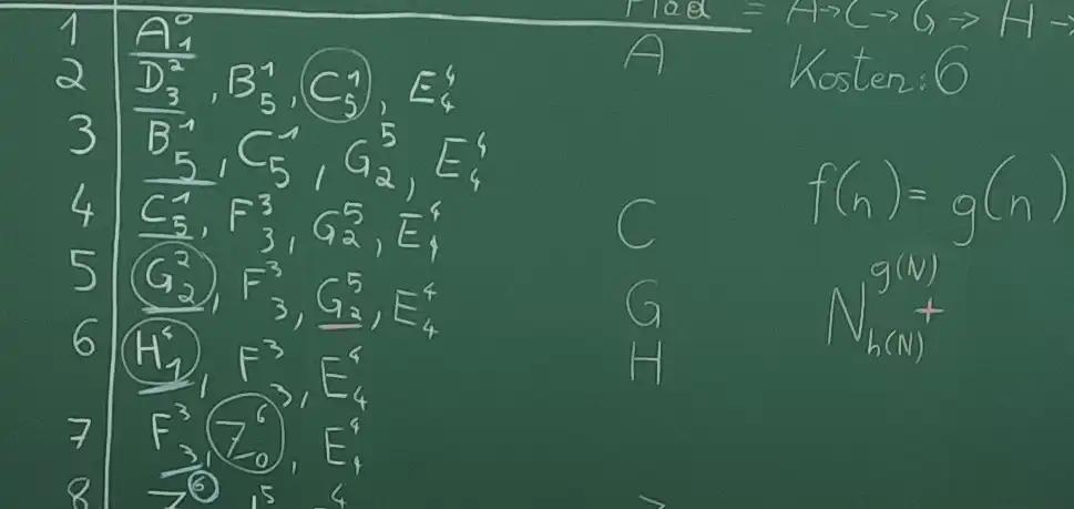 Blackboard with an applied algorithm